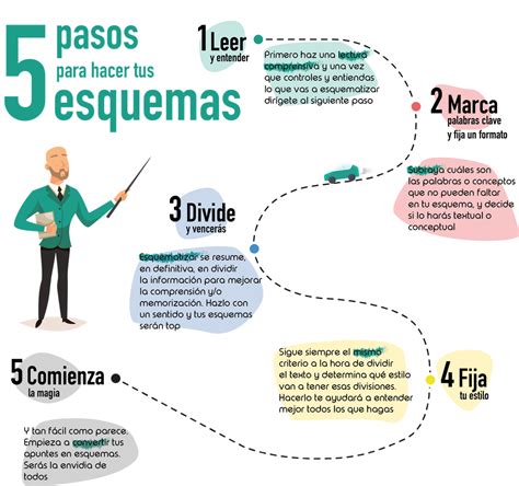 Esquema de los pasos para hacer la bechamel perfecta