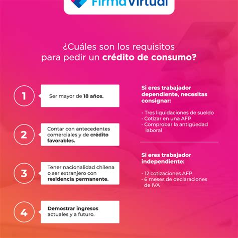 Infografía sobre los pasos para solicitar un crédito de consumo