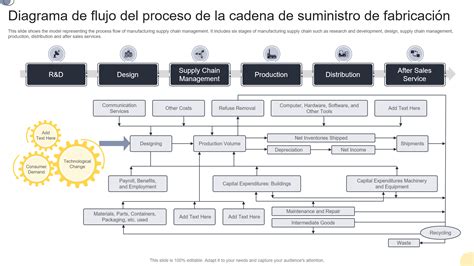 Diagrama de flujo de la cadena de suministro de tomate en España
