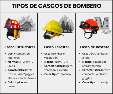 Comparativa de cascos de bombero económicos