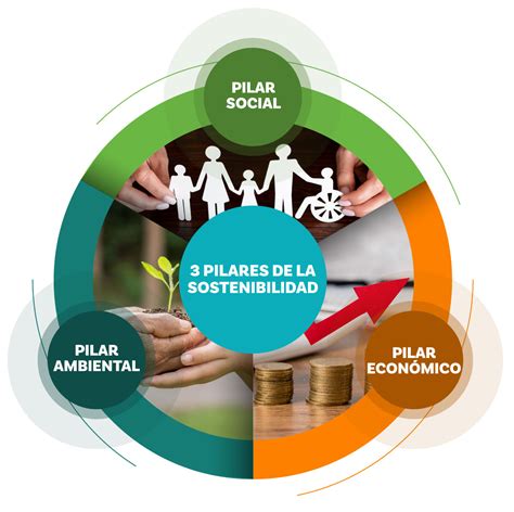 Infografía sobre los pilares de la sostenibilidad en Faber-Castell (ESG)