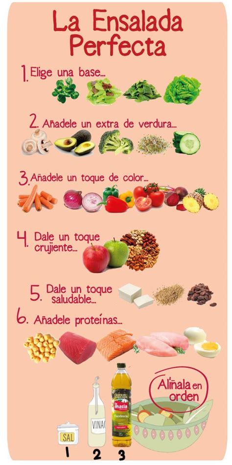 Infografía con los pasos para preparar la ensalada