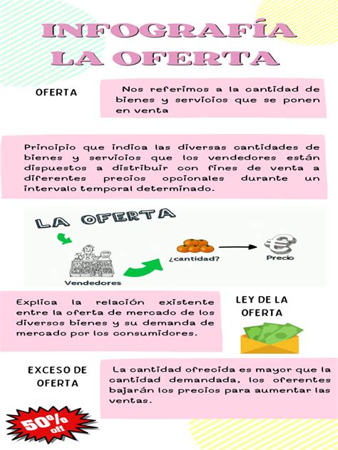 Infografía sobre la oferta gastronómica de Bonobo Playa