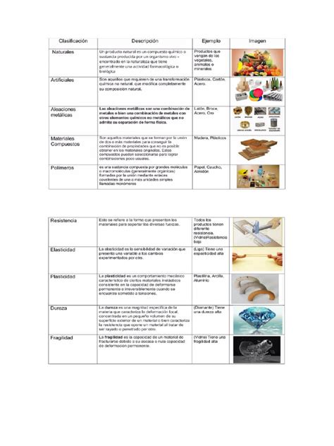 Cuadro comparativo de materiales de parrillas