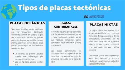 Comparativa de diferentes tipos de placas de cocina