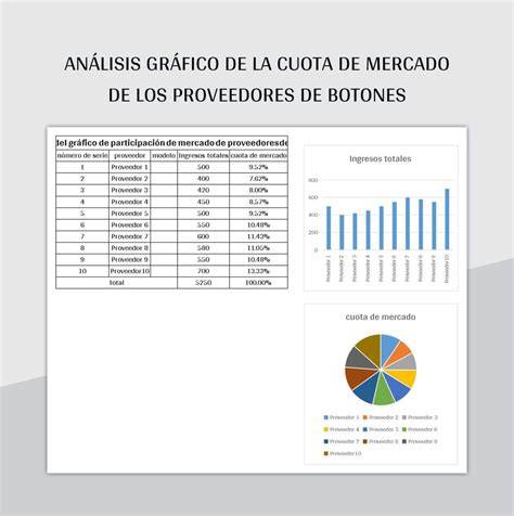 Gráfico: Cuota de mercado de la fermentación de precisión por región y aplicación