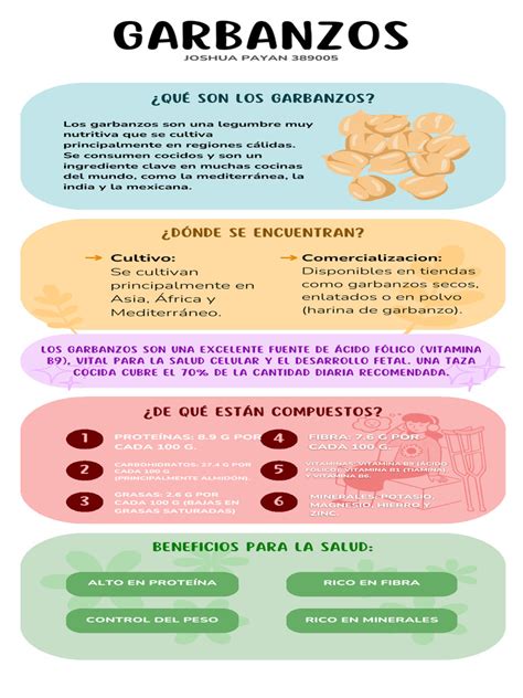 Infografía sobre los beneficios nutricionales de los garbanzos