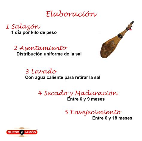 Proceso de curado del jamón serrano