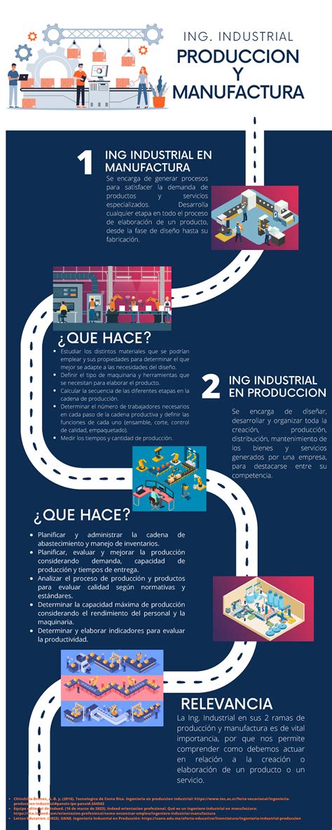Infografía sobre sistemas de producción de huevos