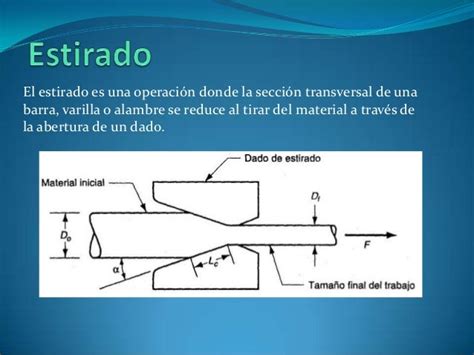 Proceso de estirado de la masa