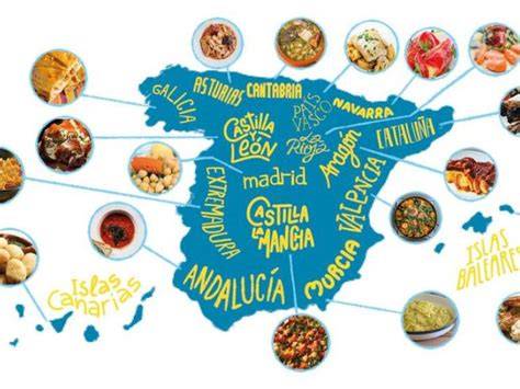 Mapa de España con platos típicos de cada región