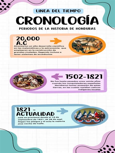 Infografía: Cronología de los restaurantes de César Román