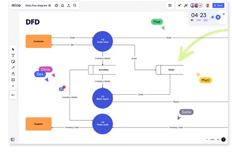 Diagrama de flujo de datos con Traffic Shaping