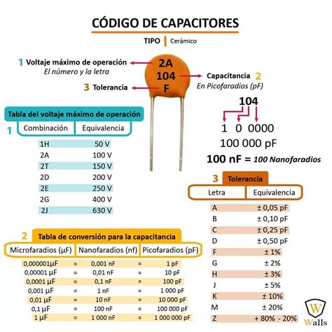 Tabla de códigos de tolerancia de capacitores