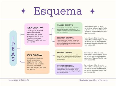Esquema de la MolecuShift Technology de Shiseido