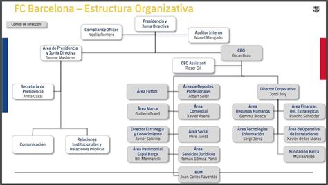 Organigrama de la cúpula directiva de Red Bull Racing antes y después de la salida de Christian Horner