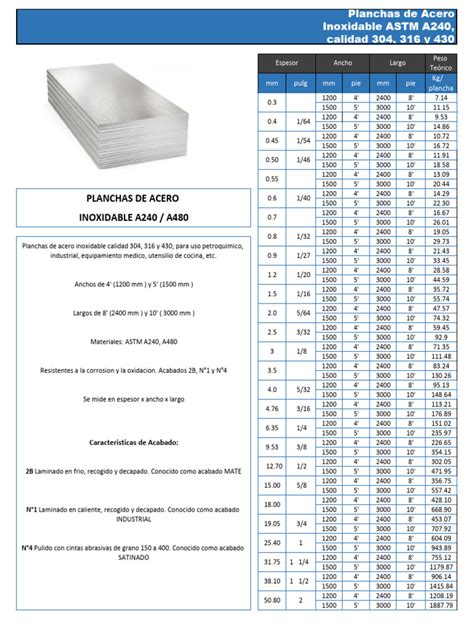 Comparativa de las diferentes medidas de planchas de asar BRA