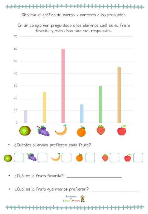 Gráfico de barras comparando el contenido de azúcar y fibra en galletas para niños y adultos