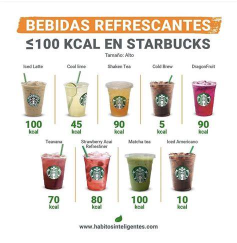 Infografía sobre el contenido de azúcar y calorías de un Starbucks White Chocolate Mocha.