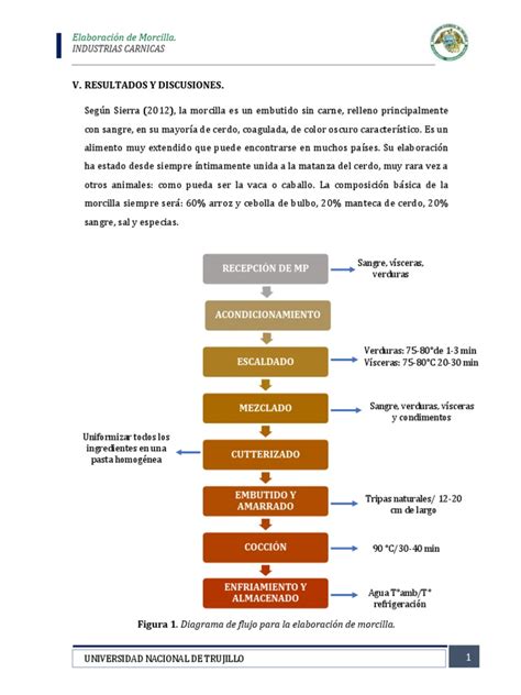Proceso de elaboración de morcilla de arroz