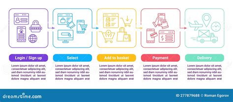 Ilustración del proceso de compra online