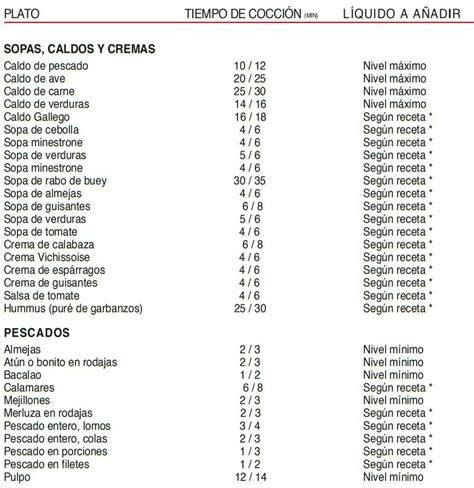 Tabla comparativa de tiempos de cocción en olla express