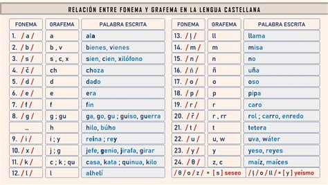 Representación gráfica de la palabra 