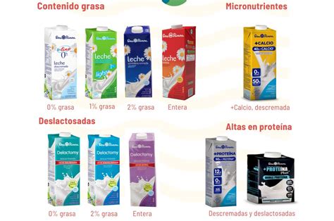 Diferentes tipos de leche Hacendado con precios