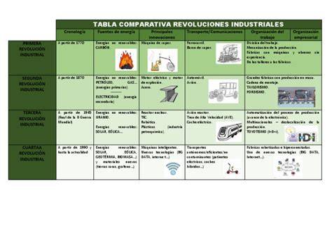 Tabla comparativa de salamandras y gratinadoras industriales