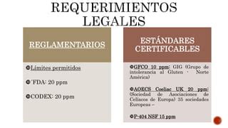 Tabla comparativa: Límites de gluten en certificaciones