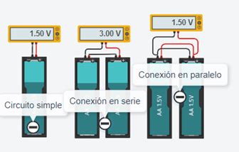 Infografía mostrando la conexión entre las Pilas Wired 1, 2 y 3