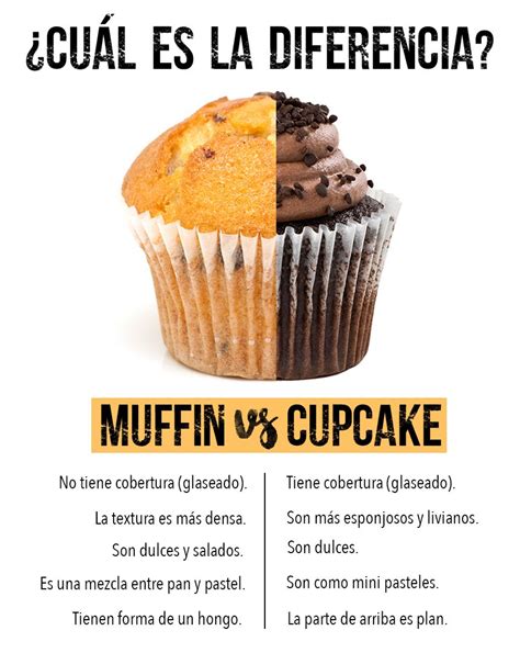 Diferencias entre muffin y cupcake