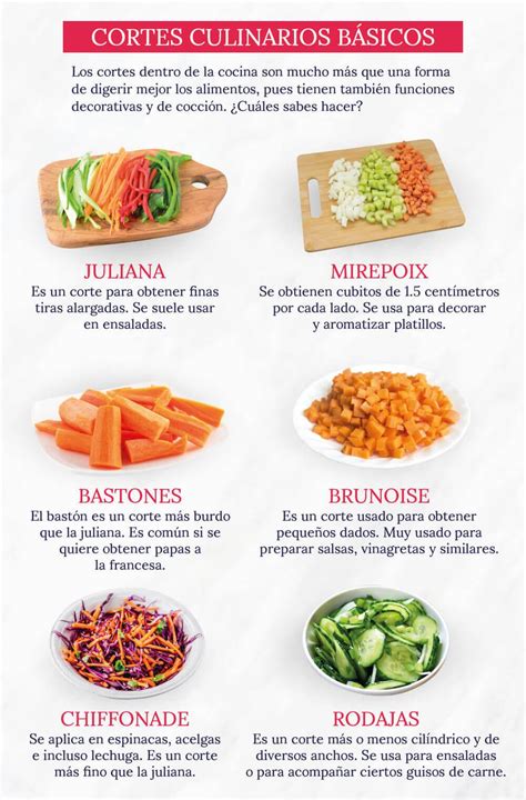 Infografía sobre los diferentes tipos de cortes de jamón