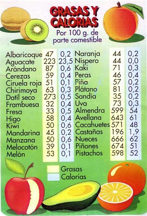 Tabla comparativa de calorías por porción de pimiento de piquillo en conserva