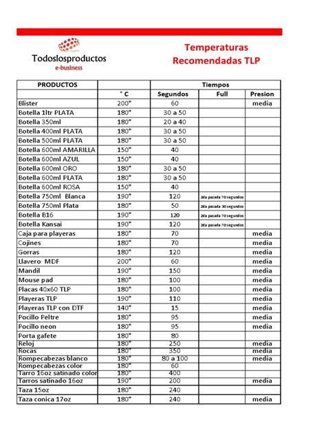 Tabla de temperaturas ideales para fermentación