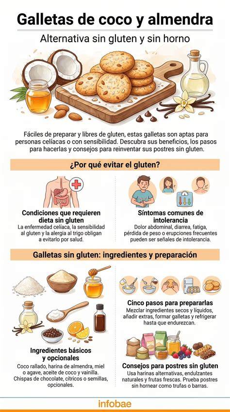 Infografía: Beneficios de congelar galletas