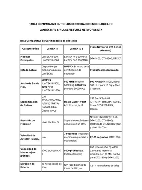 Tabla comparativa de especias y su contenido lipídico