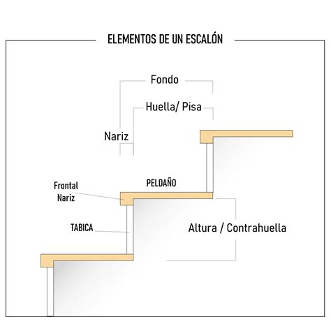 Detalle de la sección y el escalón de la Faber-Castell Ambition Pearwood