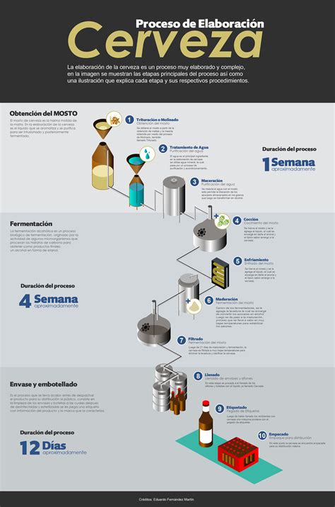 Infografía sobre el proceso de elaboración de croquetas