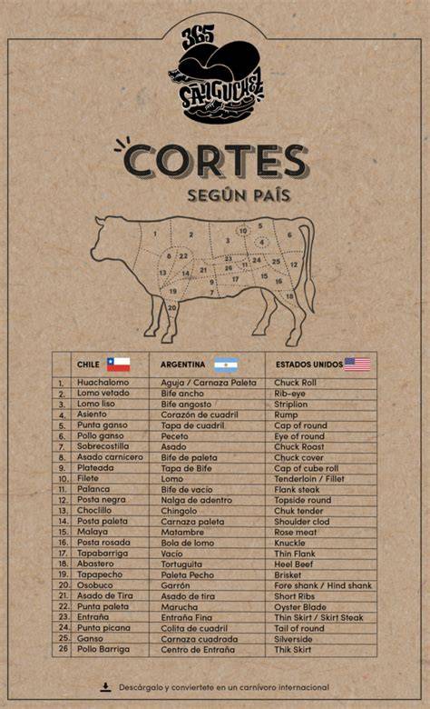 Tabla comparativa de cortes de carne de vacuno y su contenido graso