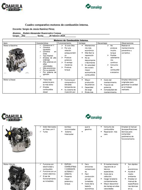 Tabla comparativa de motores del Skoda Fabia con especificaciones