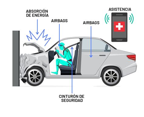Esquema de las zonas de deformación y elementos de seguridad pasiva del Skoda Fabia