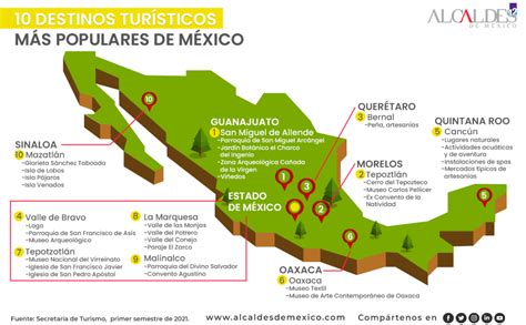 Mapa de rutas y destinos turísticos