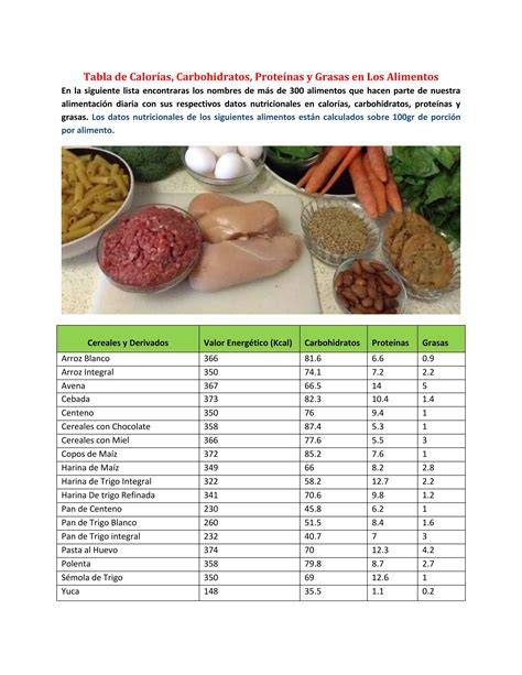 Tabla comparativa de calorías y grasas en palomitas