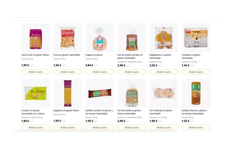 Cesta de la compra con productos sin gluten y productos con gluten, comparando precios