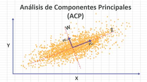 Gráfico de Análisis de Componentes Principales (ACP) de muestras de café tratadas y sin tratar (Tueste ligero)