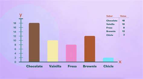 Gráfico de barras mostrando el contenido calórico de diferentes tipos de leche con chocolate