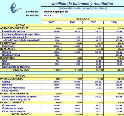 Gráfico comparativo de balances y cuentas de resultados de Frutas y Verduras Agrupadas SL