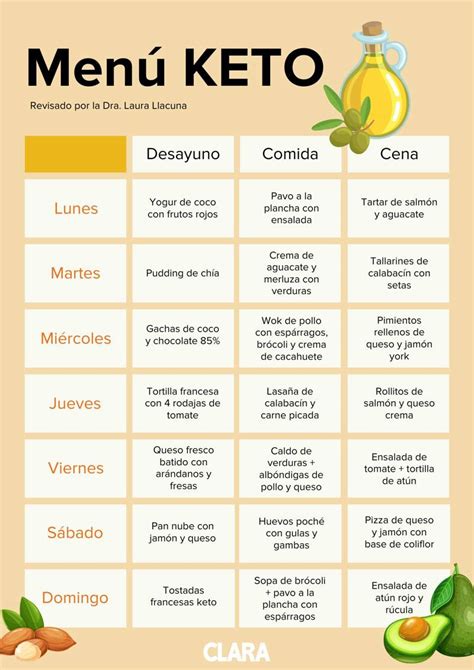 Infografía: Beneficios del chipa keto para una dieta baja en carbohidratos