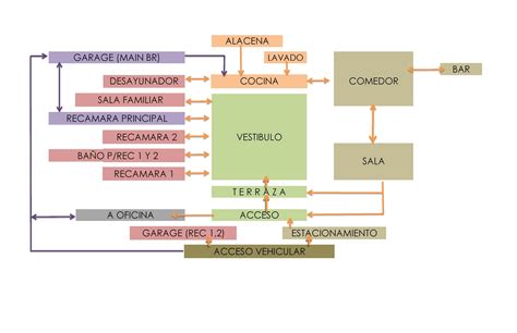 Diagrama de funcionamiento de una encimera de inducción